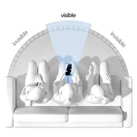 3 PACK PRIVACY PROTECTOR