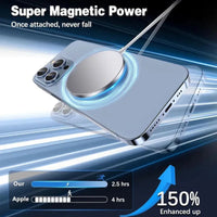 CHARGING PAD MAGSAFE